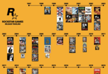 Tanggal Rilis dan List Game Rockstar Games (GTA, Red Dead dan lain-lain)